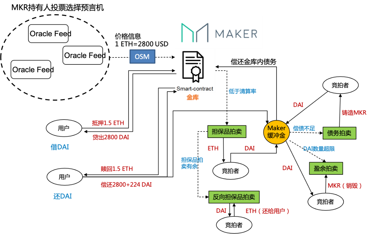 HashKey