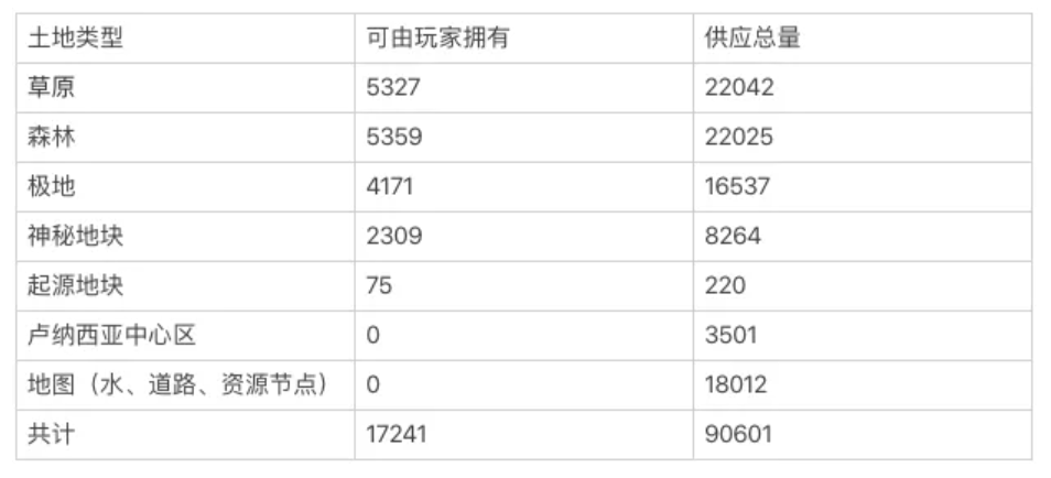 HashKey：纵览