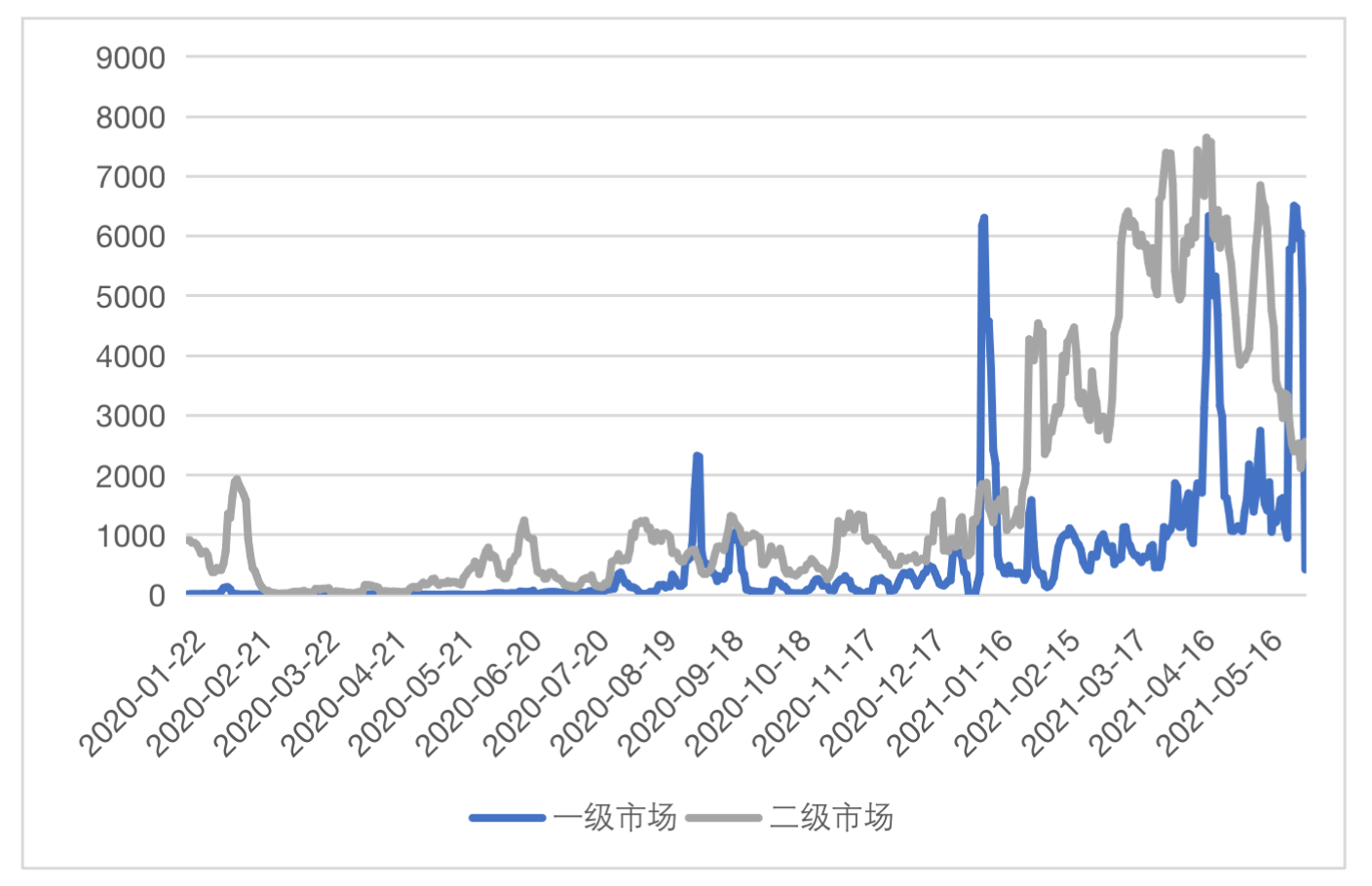 HashKey：纵览