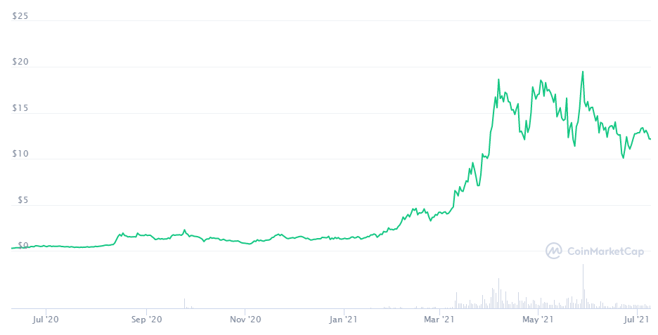 HashKey