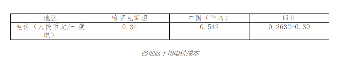 布局矿业、试点央行数字货币，哈萨克斯坦的「加密梦」如何了?