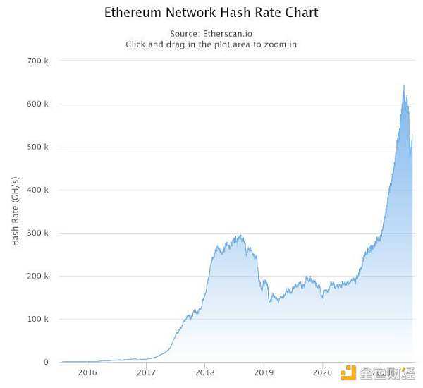 HashKey