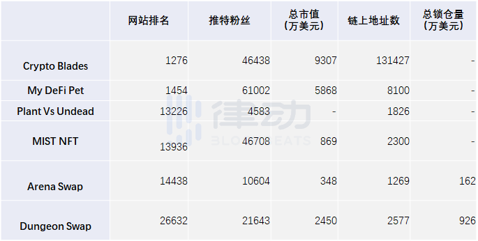 数据告诉你，哪些新链游受到打金玩家追捧?