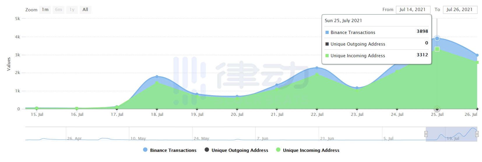 数据告诉你，哪些新链游受到打金玩家追捧?