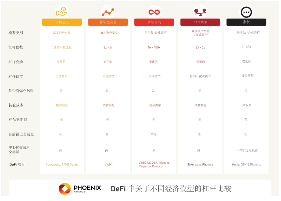 全面梳理
