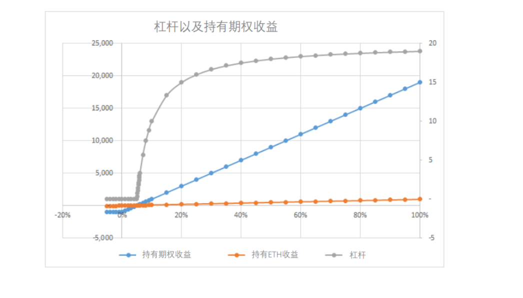 全面梳理