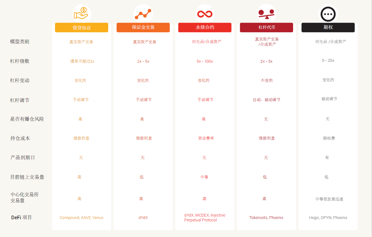 五分钟读懂