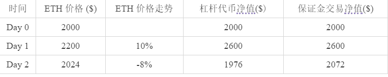 五分钟读懂