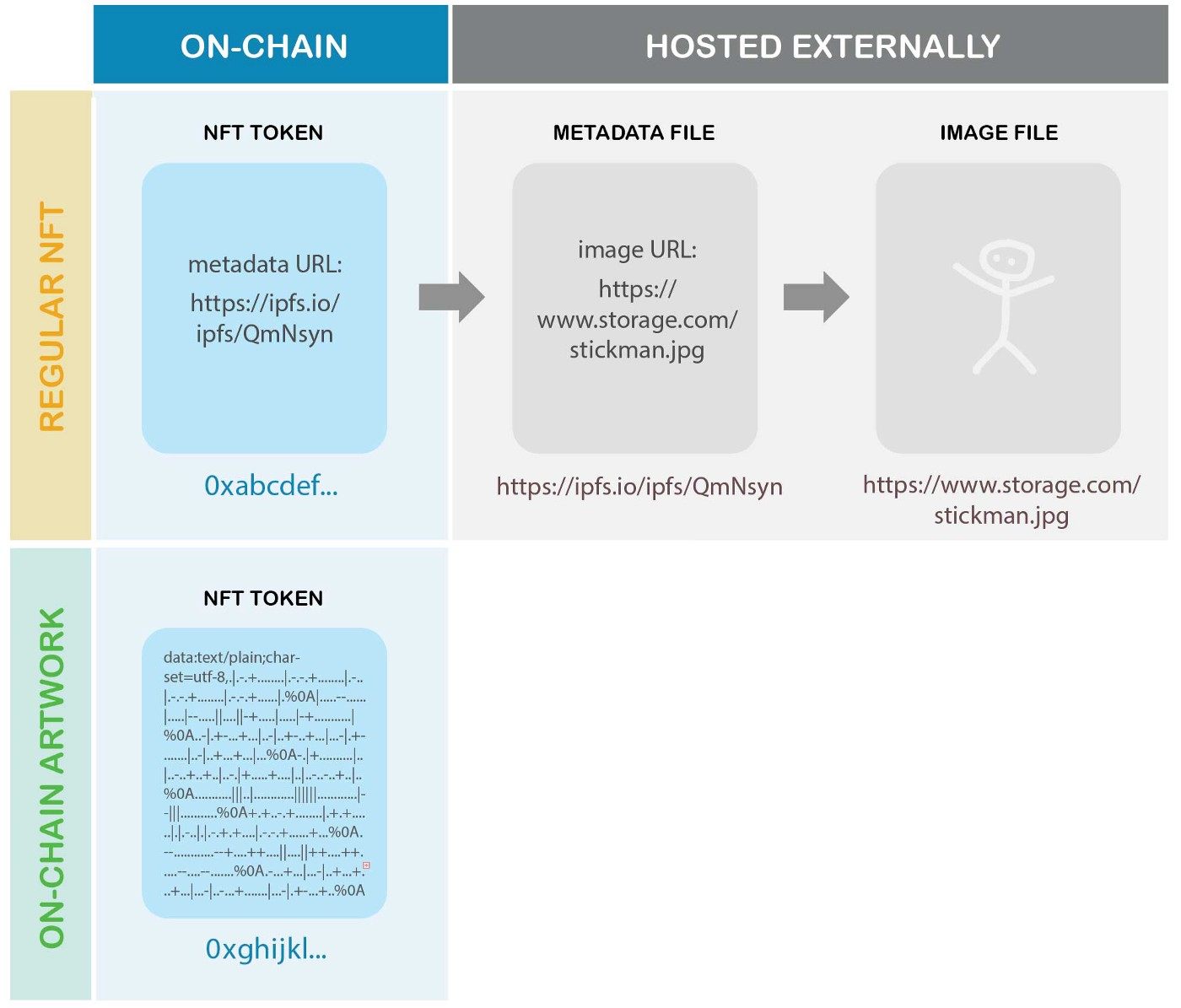 HashKey