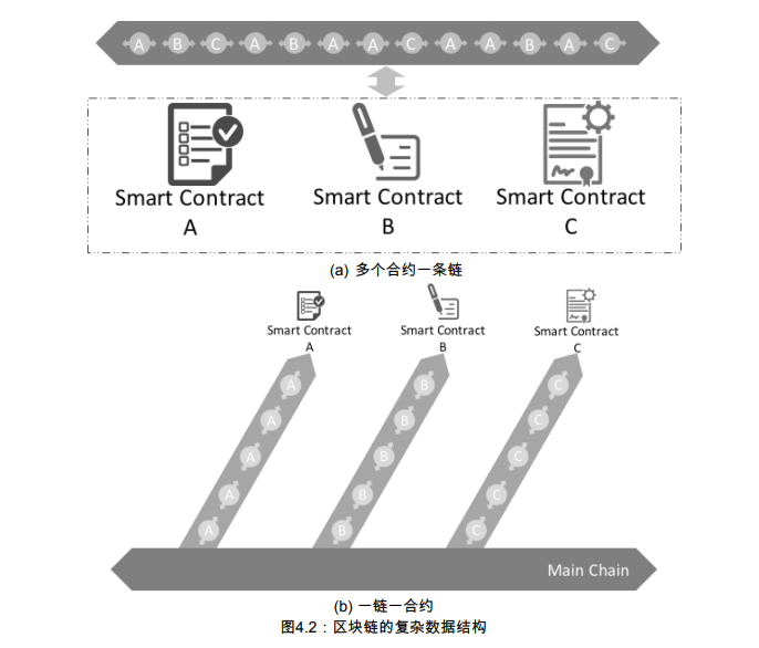异构跨链公链
