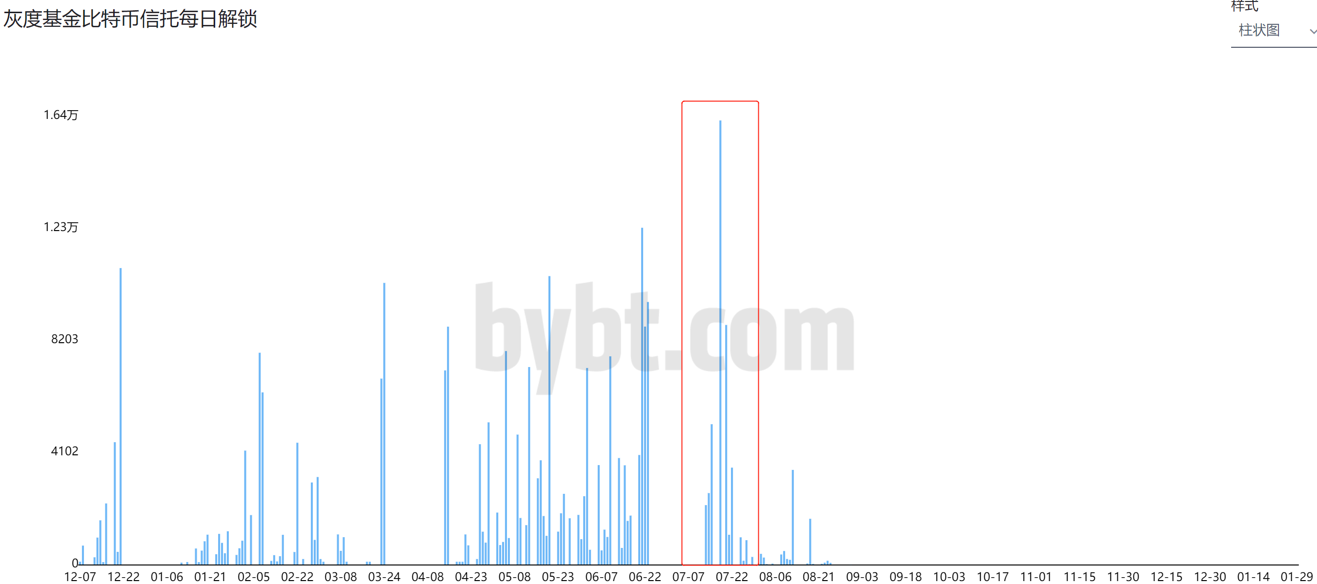 观点：GBTC