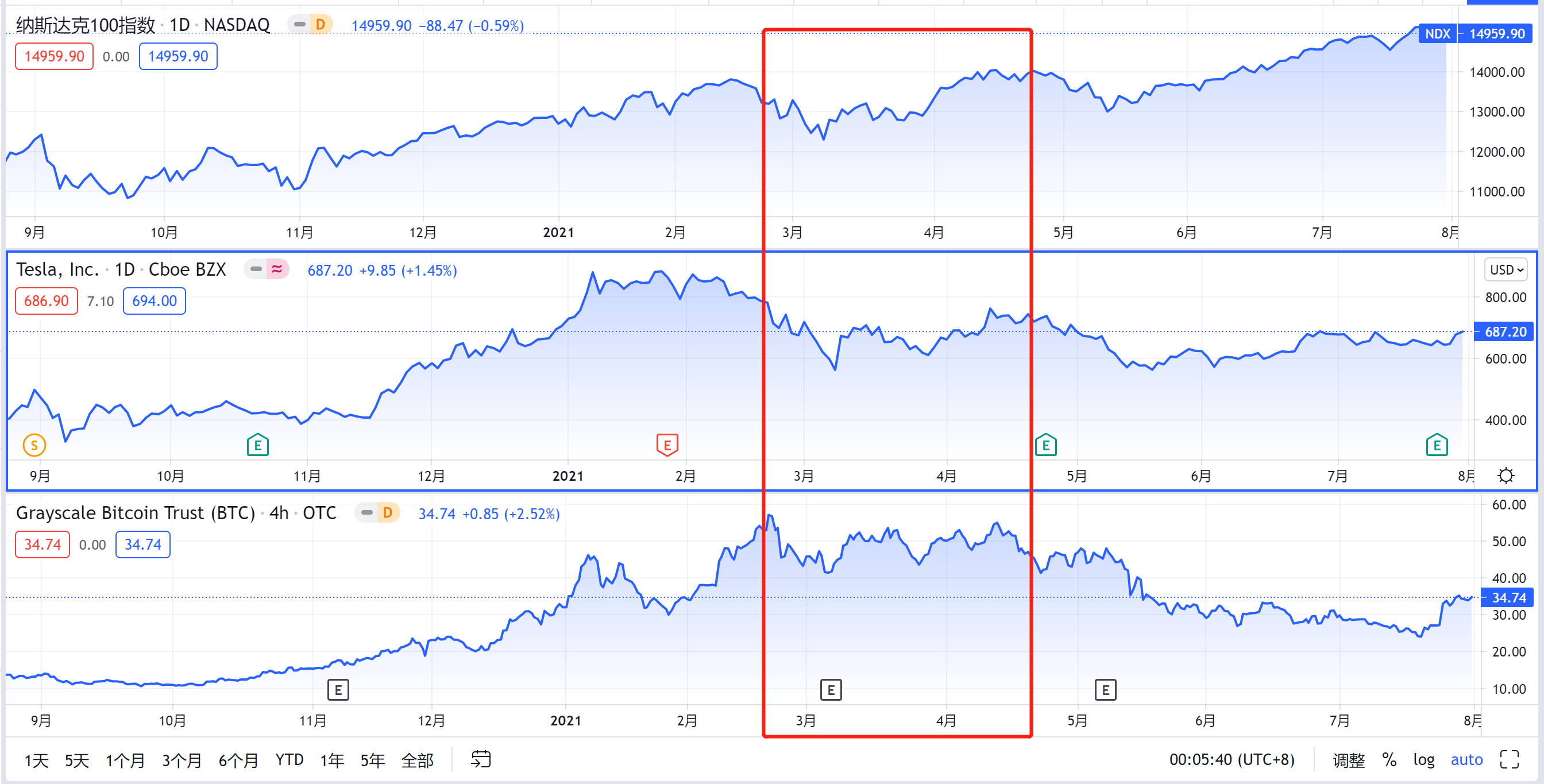 观点：GBTC