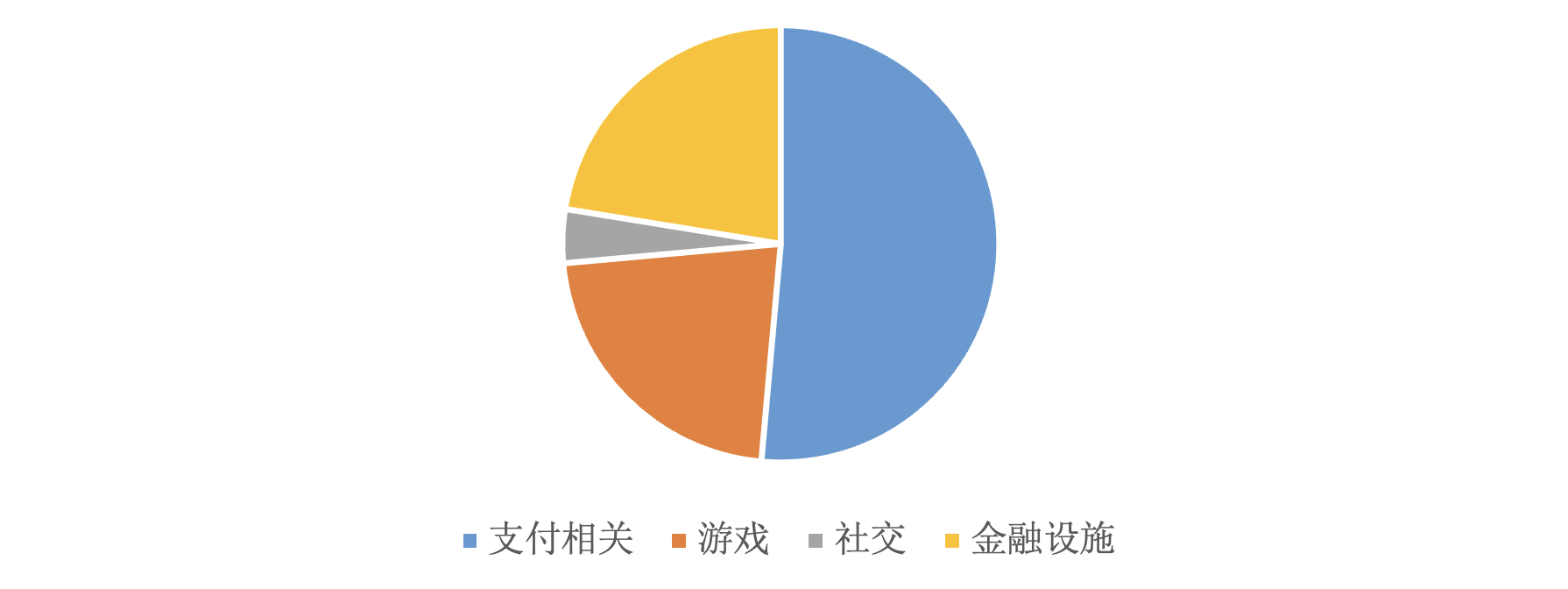 HashKey