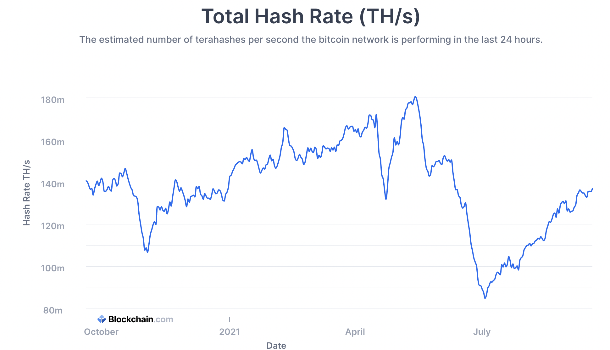 HashKey