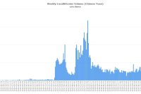  中国の仮想通貨取締り強化でも、ビットコインノードとOTC取引はまだ健在か 