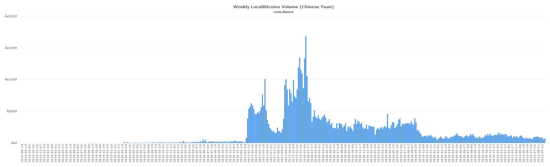  中国の仮想通貨取締り強化でも、ビットコインノードとOTC取引はまだ健在か 