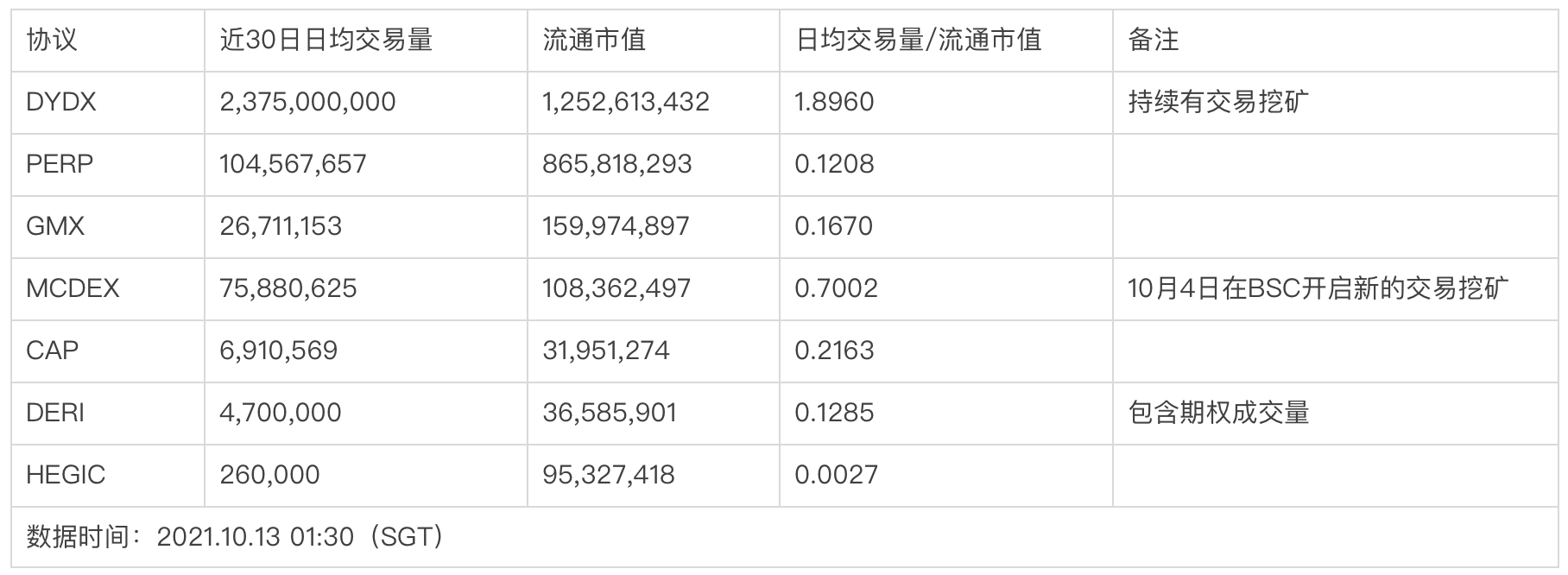 全面解析去中心化衍生品协议