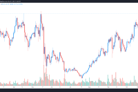  Upcoming parachain auctions send Polkadot to new ATH, while CHR and THETA follow 