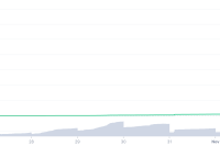  Game over! ‘Squid Game’-inspired crypto scam collapses as price crashes from $2.8K to zero 