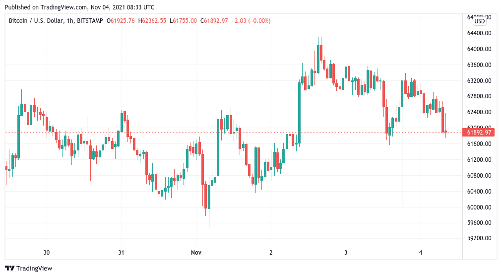  Bitcoin retests support, with trader forecasting BTC price dip to $55K 