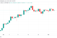  Bitcoin only needs to break $64K to run to new all-time highs — Analyst 