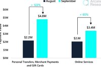  Top 5 cryptocurrencies to watch this week: BTC, LTC, LINK, VET, AXS 