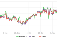  Traders watch for a trend reversal after Ethereum price drops to $4,100 