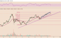  Ethereum price risks losing $4K on ‘rising wedge’ breakout fears 