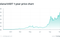  The power of cheap transactions: Can Solana's growth outpace Ethereum? 