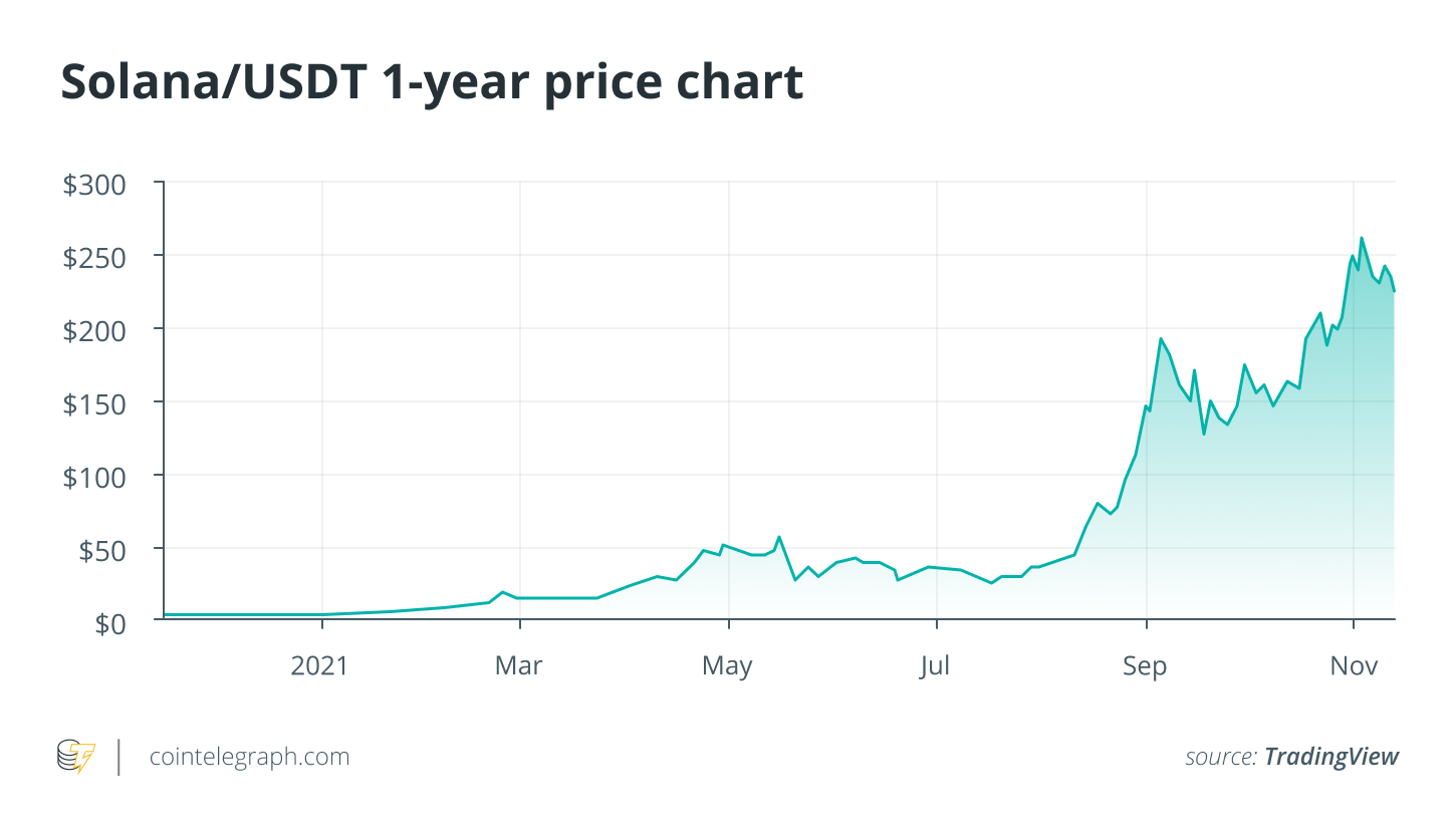 The power of cheap transactions: Can Solana's growth outpace Ethereum?