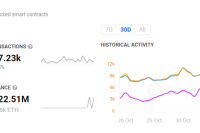  Airdrop rumors result in a swarm of activity on MetaMask Swap and Polygon 