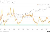  Bitcoin holders who bought at $20K refuse to sell BTC at all-time highs — Latest data 