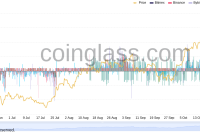  Bitcoin clings to $56K as whales keep buying   — Watch these BTC price levels  