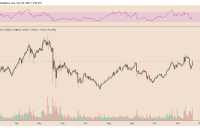  ZEC price jumps 20% in one day as Zcash devs unveil transition to Proof-of-Stake  