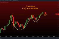  Ethereum 'huge Cup & Handle pattern' reaffirms $6.5K ETH price target 