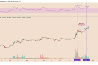  Sandbox token SAND rallies 260% in November ahead of play-to-earn metaverse launch 