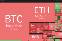  Price analysis 11/24: BTC, ETH, BNB, SOL, ADA, XRP, DOT, DOGE, AVAX, CRO 