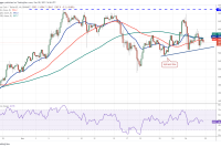  Top 5 cryptocurrencies to watch this week: BTC, BNB, LUNA, MANA, SAND 