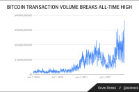  Bitcoin reverses ‘bear market’ at $53.5K as Pfizer gains on fresh panic over coronavirus ‘Nu’ variant 