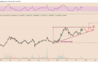  BAT price hits new high after 30% daily rally as Basic Attention Token bucks crypto downtrend 