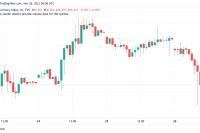  Bitcoin hits 6-week lows in hours as 24-hour crypto liquidations near $650M 