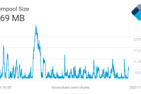  Bitcoin transaction fees are down by over 50% this year   