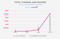  MELD’s $1B ISPO highlights emerging use cases for Cardano, crypto fundraising 