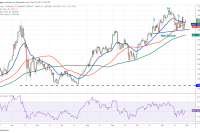  Price analysis 11/29: BTC, ETH, BNB, SOL, ADA, XRP, DOT, DOGE, AVAX, SHIB 