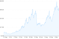  Key data points suggest the crypto market’s short-term correction is over 