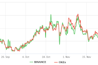  Wen moon? Data shows pro traders becoming more bullish on Bitcoin price 