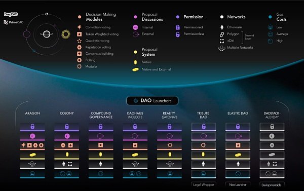 DAO