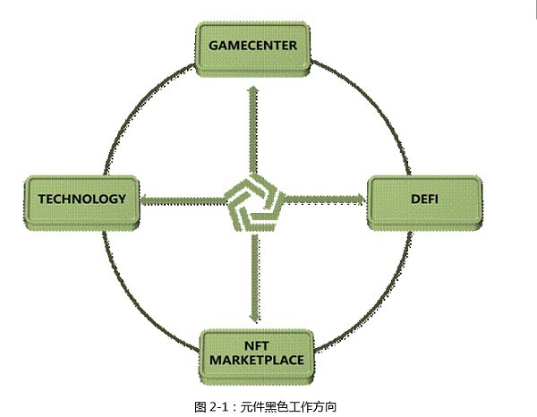 智能合约