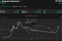  SafePal, Bifrost and Request Network soar after Bitcoin price hits $59K 