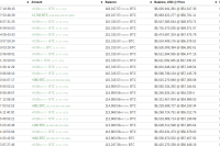  Third-biggest Bitcoin whale's holdings total $6B after 'whopping' 2.7K BTC buy-in 
